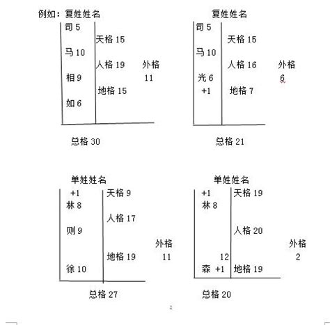 姓名筆劃相加除以二|姓名筆畫數的正確算法，你的名有多少畫？你算對了。